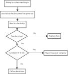 Classic Flow chart Created using DIA, design software